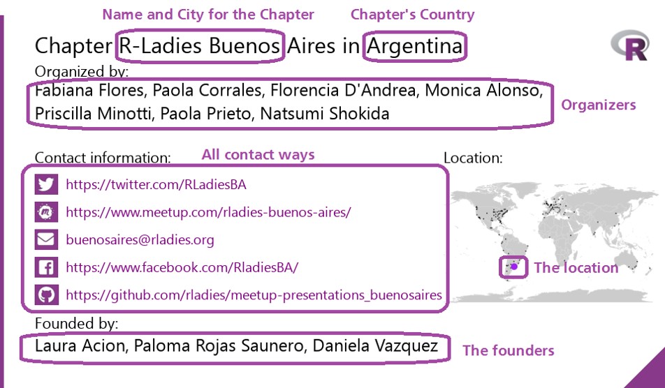 Tweet image for R-Ladies Santa Rosa showing chapter contact info, organizer names, and a world map with the chapter location highlighted in purple