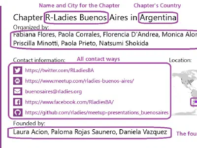 Map showing existing R-Ladies chapters for IWD 2019