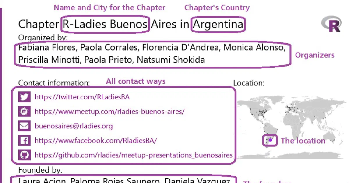 Map showing existing R-Ladies chapters for IWD 2019