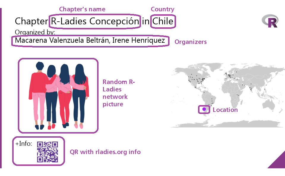 Tweet image for a new R-Ladies chapter showing organizer names, a world map with the location highlighted, and a QR code linking to rladies.org